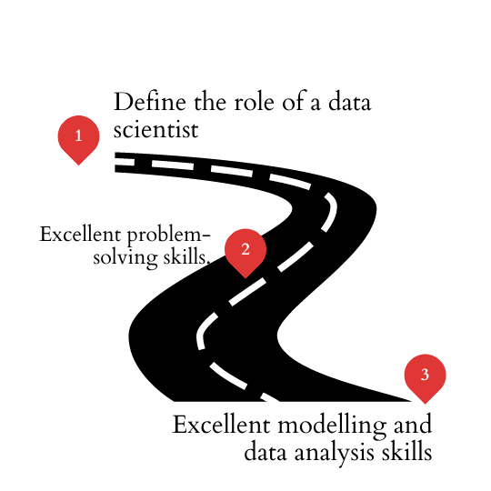 Define the role of Data Scientist 